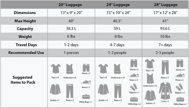 Immagine prodotto Rockland 3-teiliges Melbourne Hartschalen-Koffer-Set (93.60 l, Bagaglio a mano (fino a 50 litri), M (50 - 90l), L (90 - 115l))