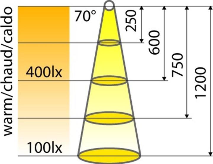 Actual product image Elektra LED surface mounted luminaire LD 8015 WH 230 V (1520 lm)