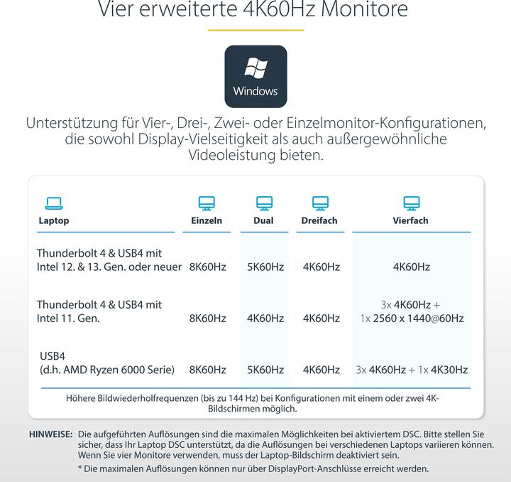 Produktbild StarTech com 132UE-TB4USB4DOCK, Kabelgebunden, Thunderbolt 4, 98 W, 3,5 mm, 10,100,1000,2500 Mbit/s (Thunderbolt, 7 Ports)