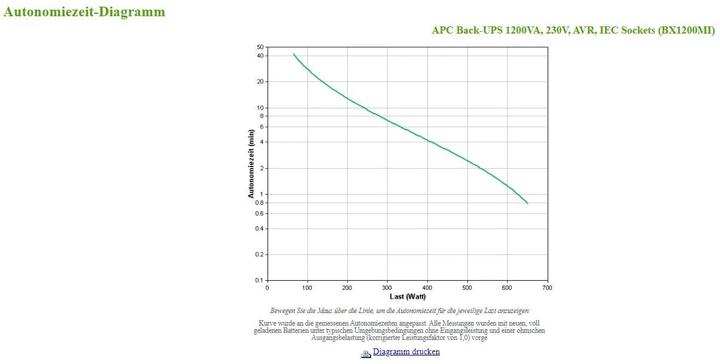 Actual product image APC BX1200MI (1200 VA, 650 W, Line-interactive UPS)