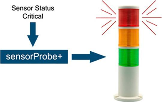 Produktbild AKCP SSL - Sensor Status Leuchte
