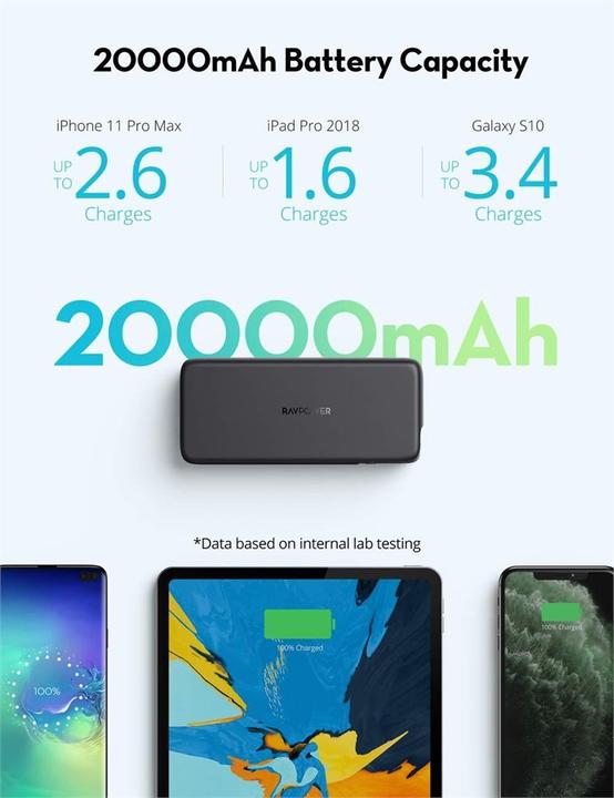 Image du produit RAVPower RP-PB201 (20000 mAh, 60 W, 72.60 Wh)