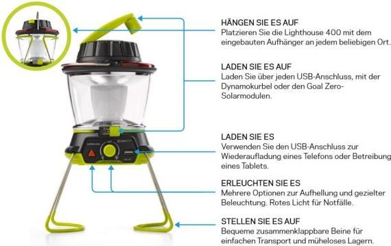 Actual product image Goal Zero Lighthouse