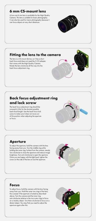 Actual product image Raspberry Pi Pi CCTV lens