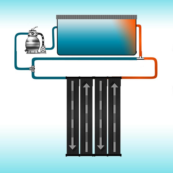 Actual product image OK-Living Solarheizung