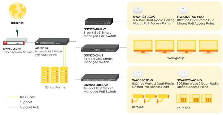 Produktbild Zyxel Nebula GS1920-8HPv2 (10 Ports)