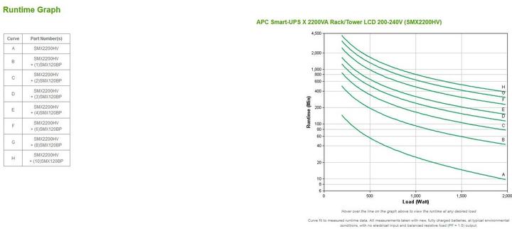 Produktbild APC Usv Smx2200hv, 2200va/1980w (2200 VA, 1980 W, Line-Interaktiv USV)