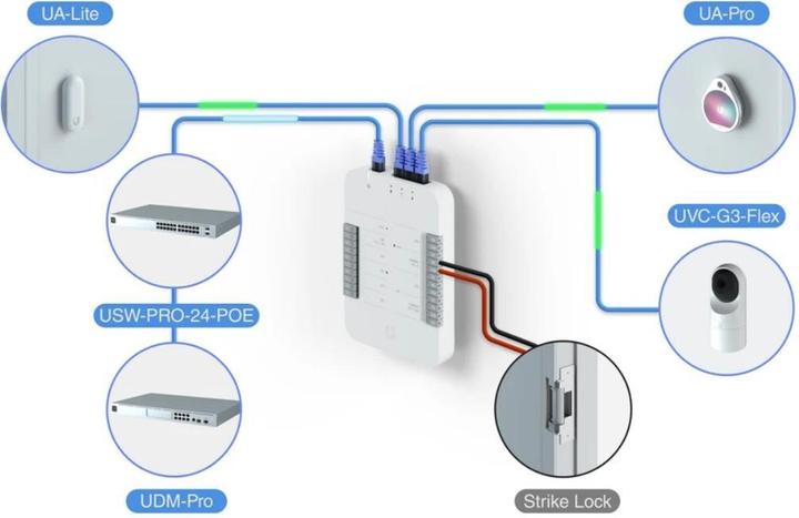 Actual product image Ubiquiti Card Reader UniFi Access UA-Readerlite (Key card)