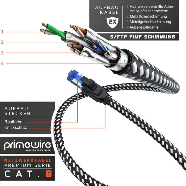 Produktbild Primewire 10x CAT 8 Netzwerkkabel 40 Gbits - Baumwollmantel - LAN Kabel Patchkabel RJ45 - S/FTP PIMF Schirmung (UTP, CAT8.1, 1 m)