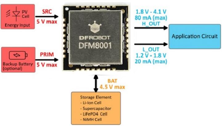 Produktbild DFRobot DFM8001 Indoor Energiegewinnungs Modul für IoT Geräte