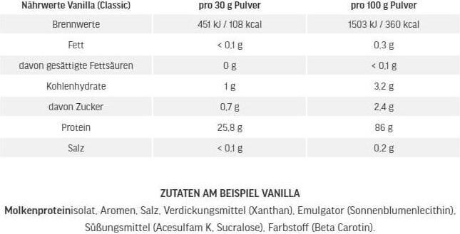 Nutritional values and ingredients ESN Iso Whey Hardcore (Chocolate, 1 pcs., 2500 g)