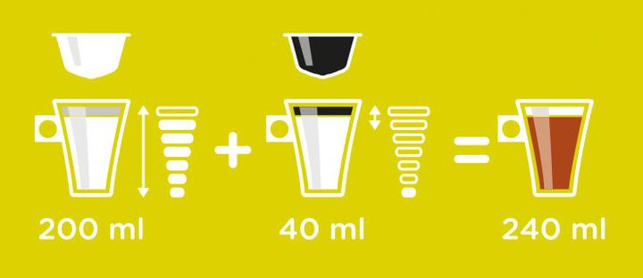 Immagine prodotto Nescafé Dolce Gusto Cappuccino (8 x Porta.)