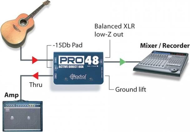 Radial Pro48 (DI Box)
