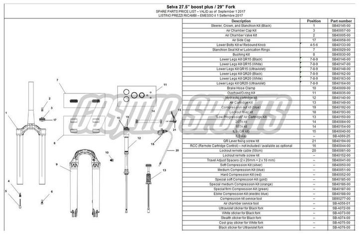 Immagine prodotto Formula Kit leva di blocco, 33 | 35 | Selva C/R/S