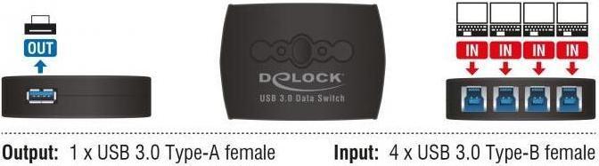 Immagine prodotto Delock 87724 Interruttore di condivisione USB3.0: 4 porte (USB-A, 4 Porti)