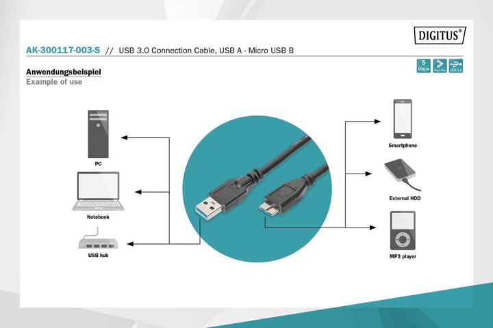 Productafbeelding Digitus AK-300117 (0.25 m, USB 3.0)