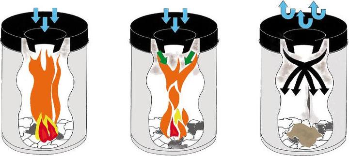 Actual product image Helit Safety waste container (30 l)