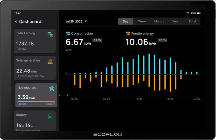 Immagine prodotto EcoFlow PowerInsight Bedienpanel