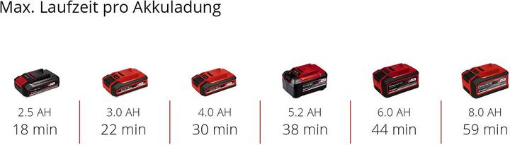 Produktbild Einhell TP-BS 18/457 Li BL - Solo (Bandschleifer)