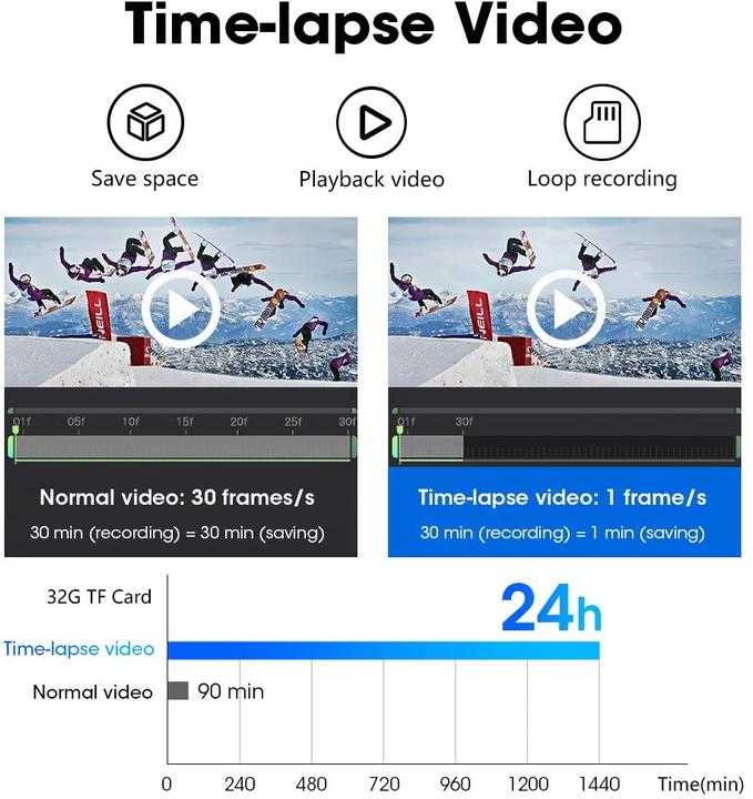 Immagine prodotto Jansite Dash cam (Microfono incorporato, Display integrato, Accelerometro, Full HD)
