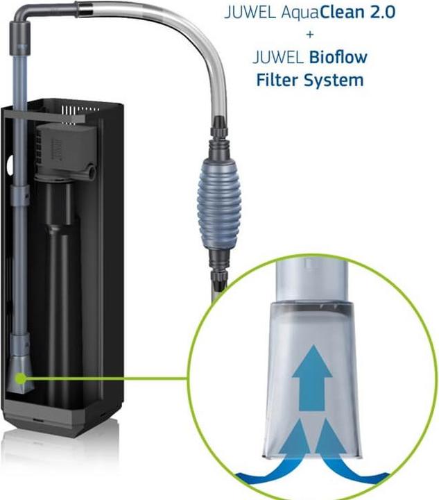 Produktbild Juwel Aquarium Aqua Clean Filterreiniger (Aquarium Reinigung, Bodensauger)