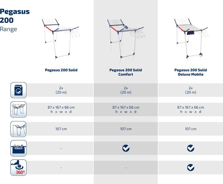 Actual product image Leifheit Pegasus 200 Comfort (20 m)