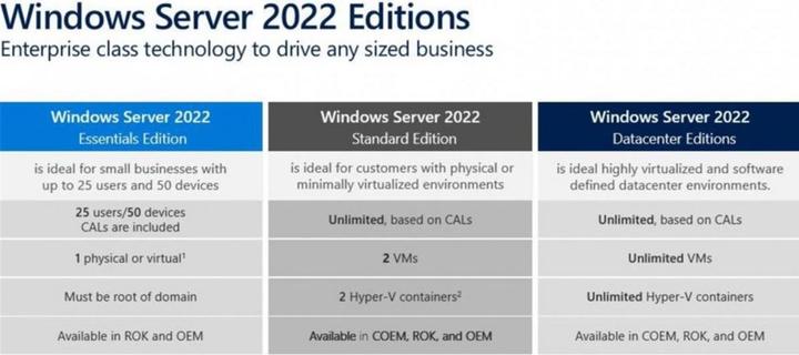 Actual product image Microsoft Windows Server 2022 Standard 16 Core, OEM, English (1 User, unlimited)