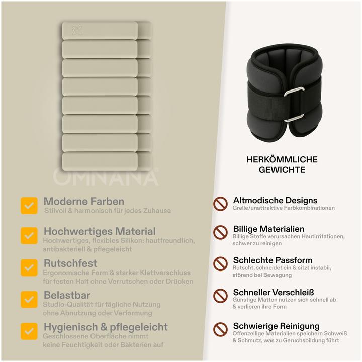 Produktbild Omnana HEROSTRAP Gewichtsmanschette (2 x 0.5 kg)