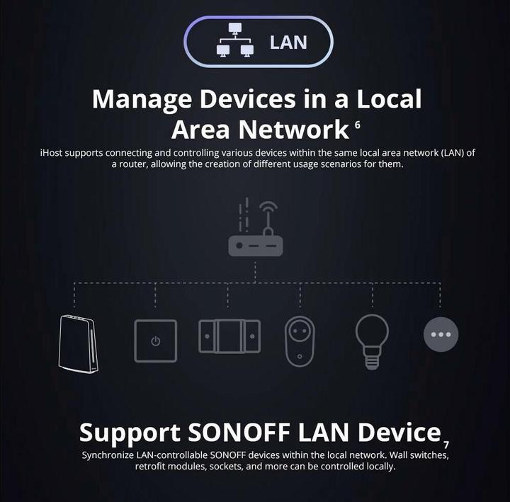 Produktbild Sonoff iHost