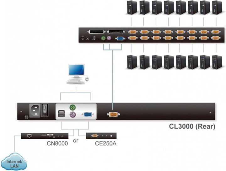 Immagine prodotto Aten Console KVM CL3000N