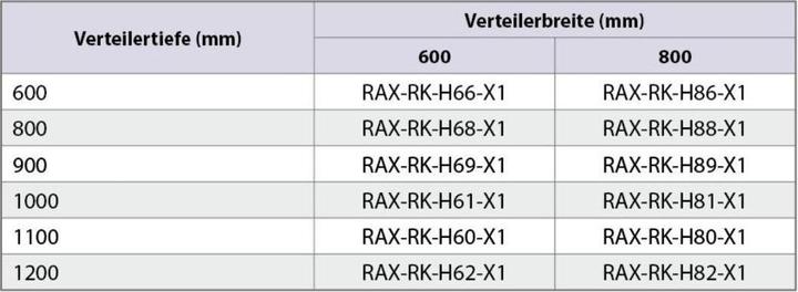 Nutritional values and ingredients Triton RAX-RK-H82-X1 - Roller set with reinforcement frame 800x1200 for RDA load capacity 1900 kg