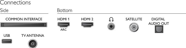Produktbild Philips 43PFS5505/12 (43", PFS5505, LED, Full HD, 5500)