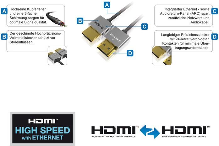 Produktbild Purelink HDMI (Typ A) — HDMI (Typ A) (2 m, HDMI)