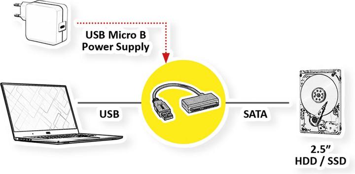 Image du produit Roline Adaptateur USB 3.0 vers SATA