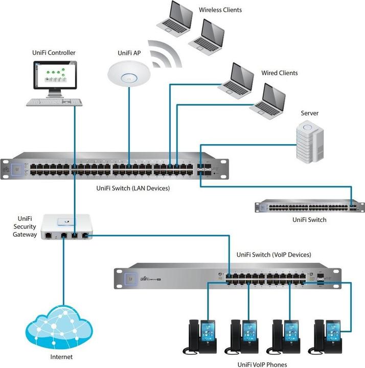 Image du produit Ubiquiti USW 48 Poe (48 Ports)