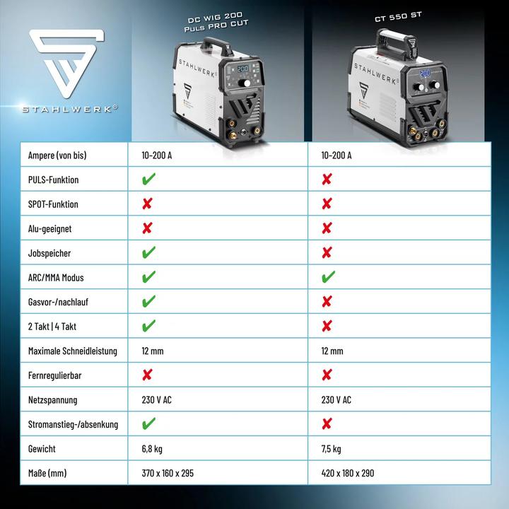 Actual product image Stahlwerk DC TIG 200 Pulse Pro CUT 4-in-1 combi welder