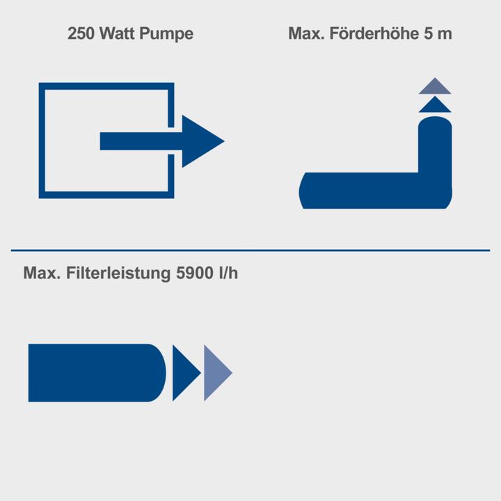 Actual product image Scheppach PSFA15 sand filter system