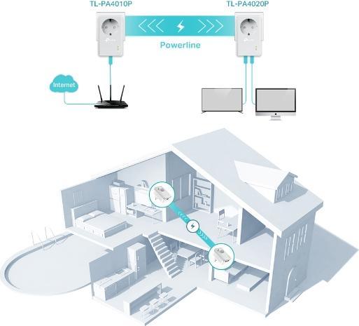 Actual product image TP-Link Powerline TL-PA4022P KIT Starter Kit (600 Mbit/s)