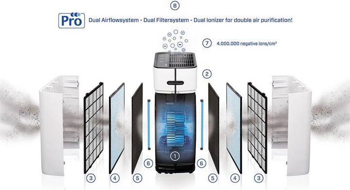Produktbild Clean Air Optima CA-509Pro Smart (90 m²)