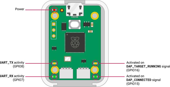 Produktbild Raspberry Pi Official Debug Probe