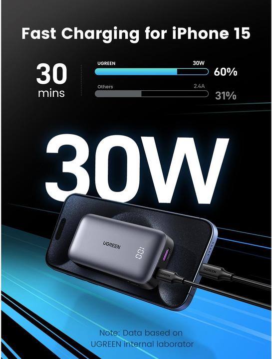 Actual product image Ugreen Mini Powerbank (10000 mAh, 30 W, 36 Wh)