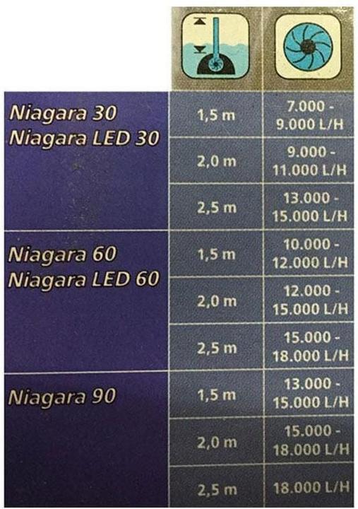 Produktbild Neogard Wasserfall Niagara 30