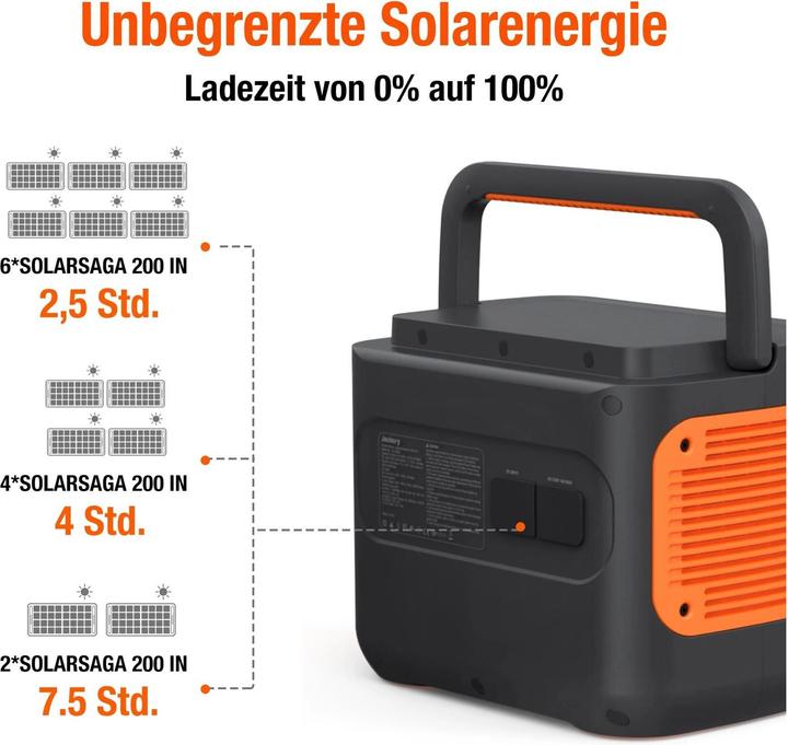 Immagine prodotto Jackery Explorer 2000 Pro (2160 Wh, 19.50 kg)
