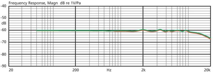 Produktbild JTS Headset Sprach-Mikrofon CM-214