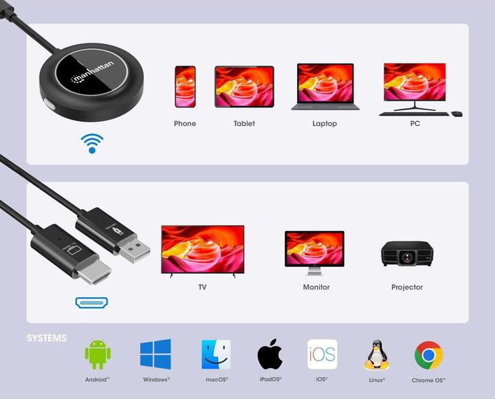 Produktbild Manhattan 1080p Wireless HDMI-Display-Präsentationsset (30 m, HDCP, HDMI 1.3c)
