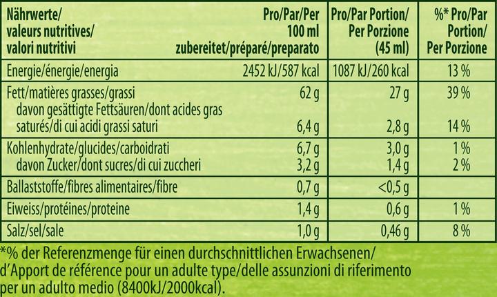 Nutritional values and ingredients Knorr Herbmix (55 g)