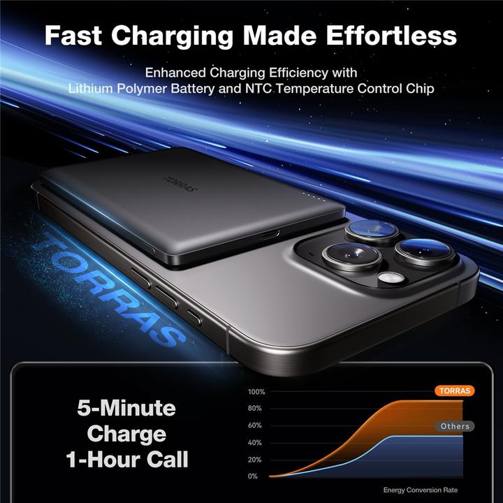 Actual product image Torras MiniMag Powerbank (5000 mAh, 18 W, 18 Wh)