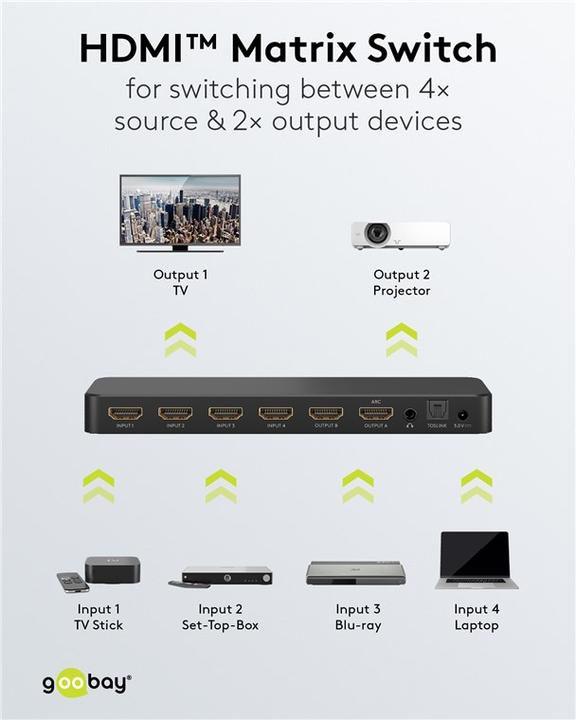 Produktbild Goobay HDMI-Matrix-Schalter 4 auf 2 4K @ 60 Hz