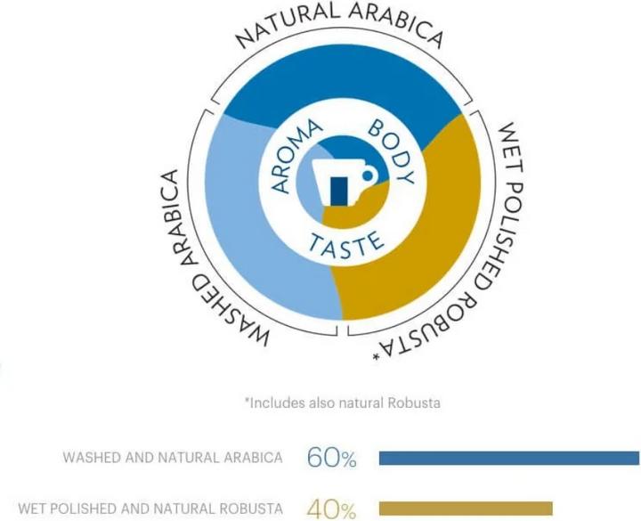 Image du produit Lavazza Grand Espresso (1000 g, Torréfaction foncée)