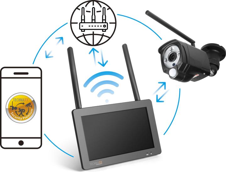 Actual product image Technaxx TX-128 4880 Radio, wireless, WLAN IP radio surveillance set 4-channel with 1 camera 1920 x 1080 (1920 x 1080 Pixels)